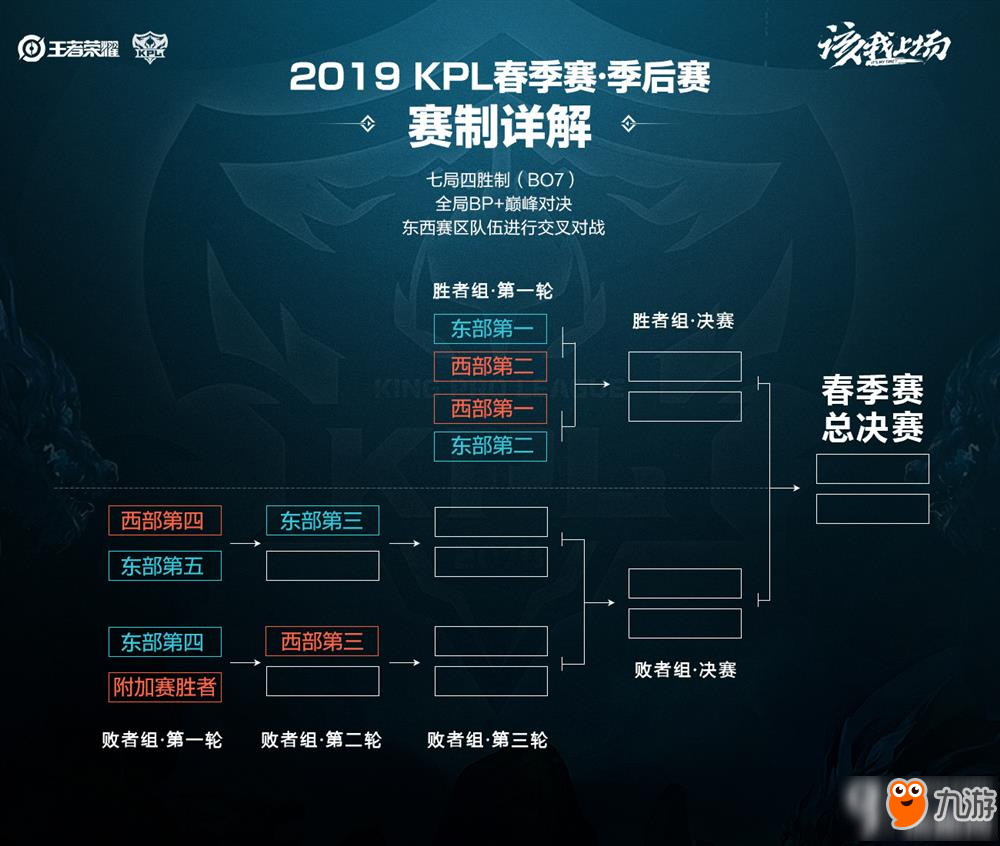 掌握后期防 掌握后期防