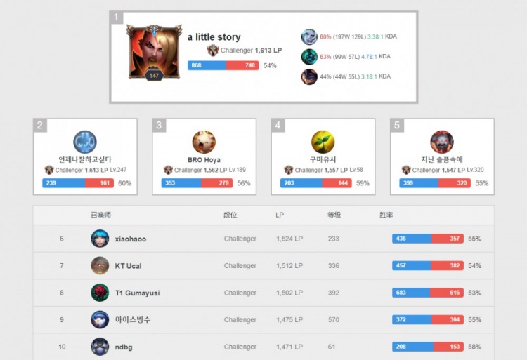 主题明确 主题明确