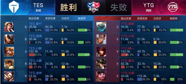 战术要点 战术要点