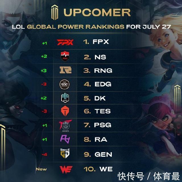 辽宁需把三